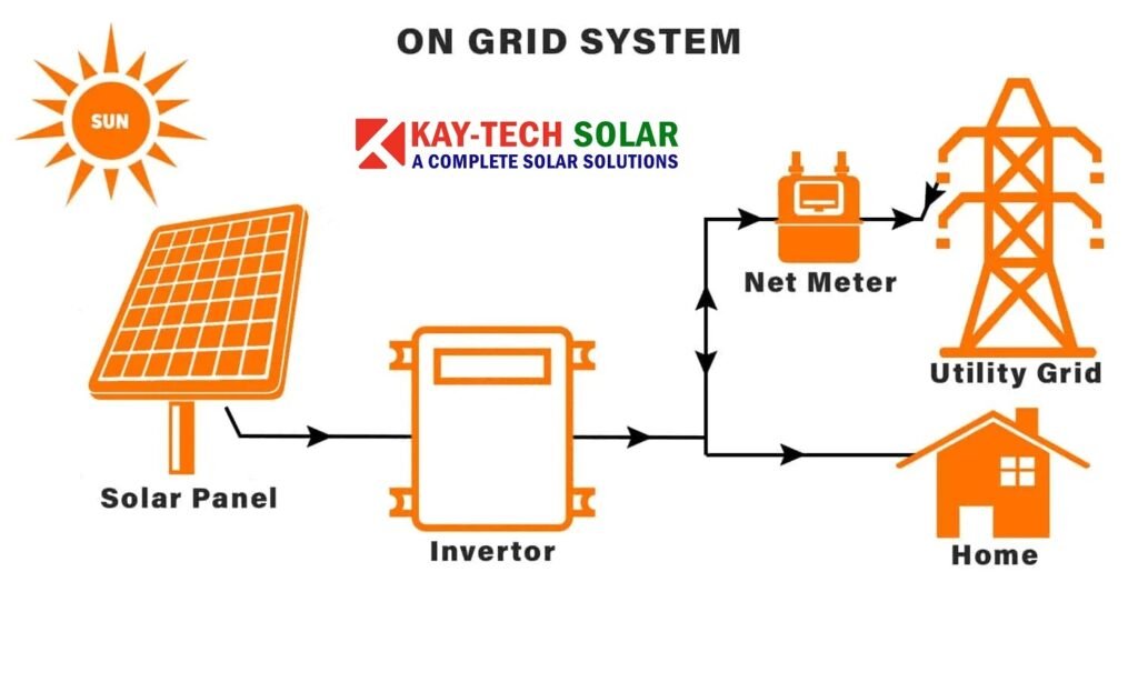 Solar ON Grid System from Kay Tech Solar