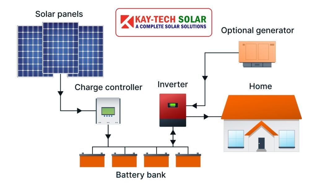 Solar OFF Grid Solar System in Kay Tech Solar