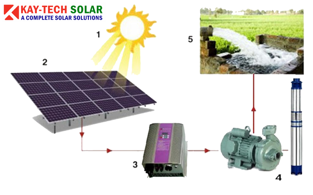 Solar Water Pump Installation in Kay Tech Solar